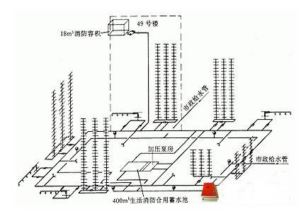 建筑室外消防给水系统.jpg