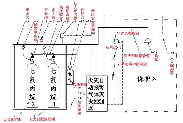 气体灭火系统