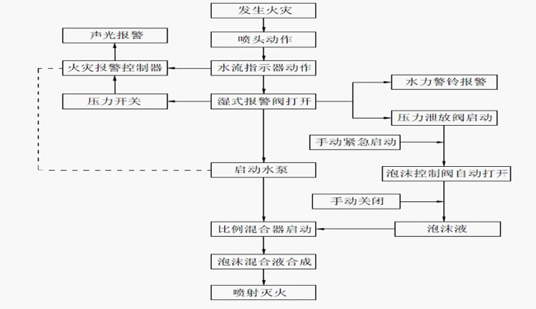 泡沫灭火系统结构图.jpg