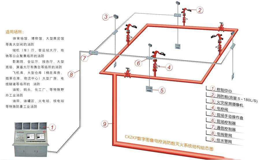固定消防炮灭火系统