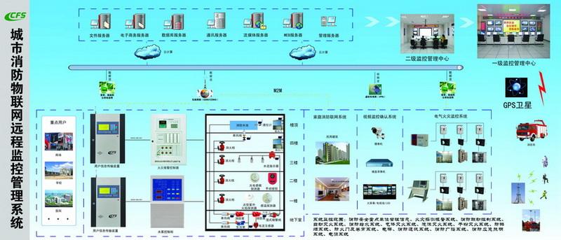城市消防远程监控系统